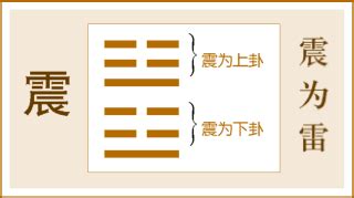 震卦感情|震为雷卦详解 震为雷卦详解感情